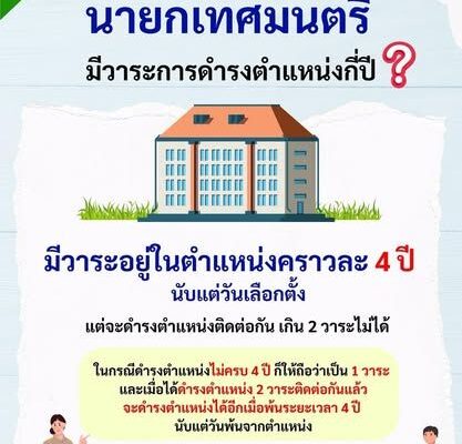 📢🗳 ความรู้