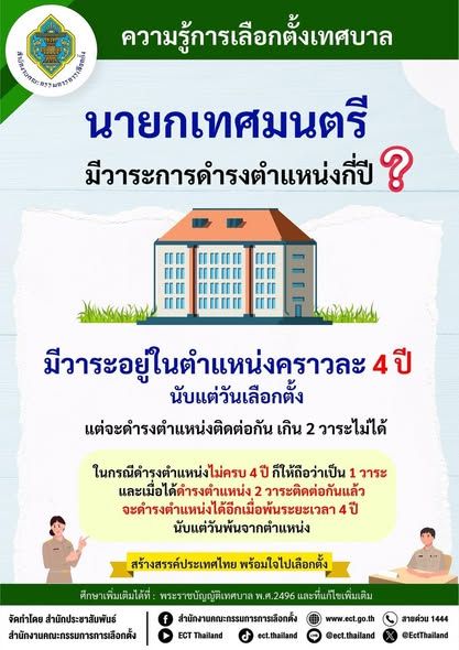 📢🗳 ความรู้