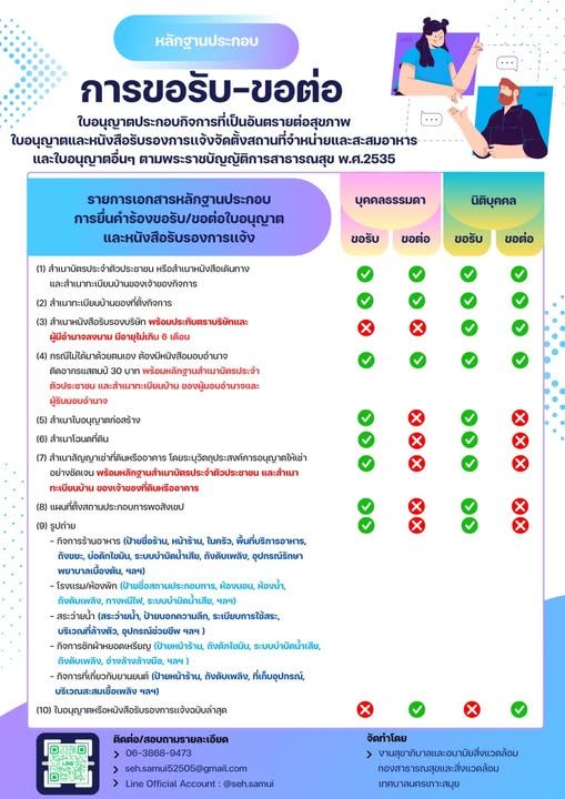 business-licensing public-health