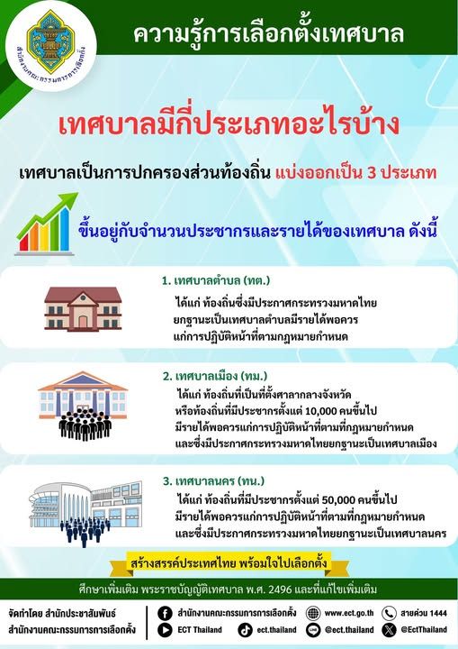 local-government municipal-elections