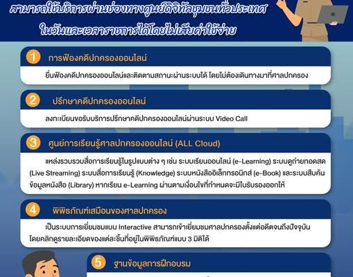 Understanding the Administrative Court Digital Center digital-transformation e-government