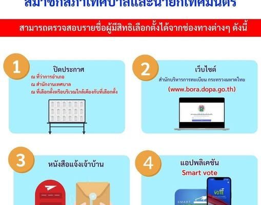 election voter-registration