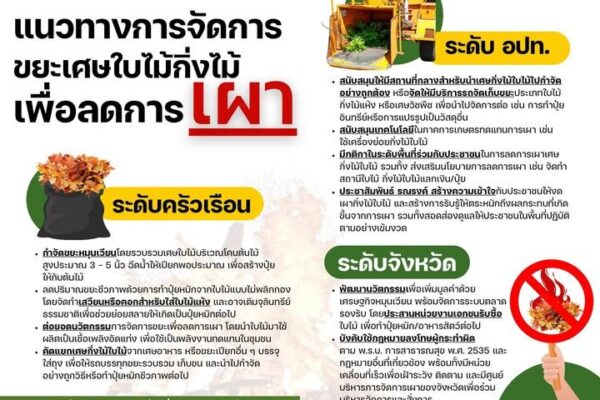waste management sustainability