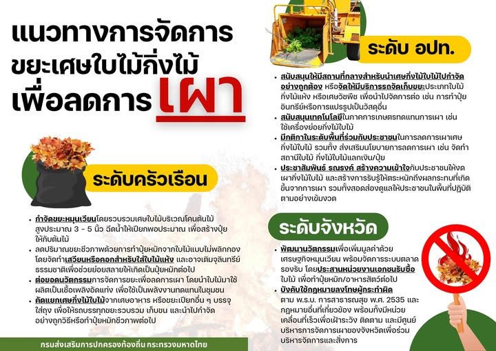 waste management sustainability