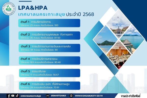 Local Government Performance Assessment