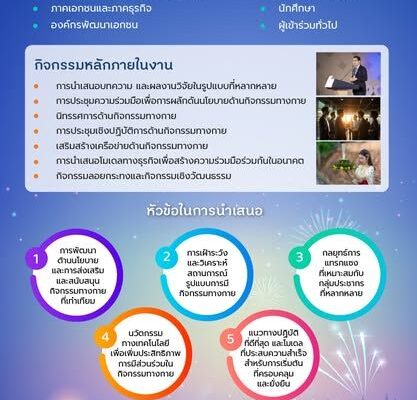 South-East Asia Physical Activity Conference 2025: Promoting Equal Opportunities Physical Activity Equal Opportunity