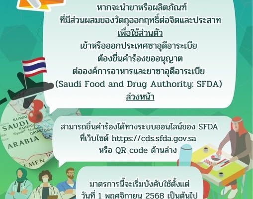 Saudi Arabia medication regulations