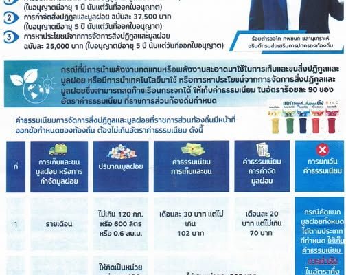 เทศบาลนครเ