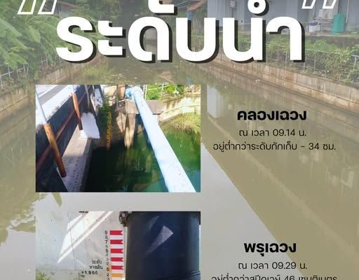 Koh Samui water management