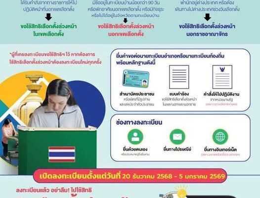 Thailand Election