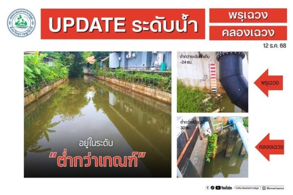 water levels flood control