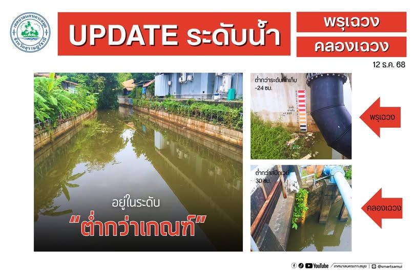 water levels flood control