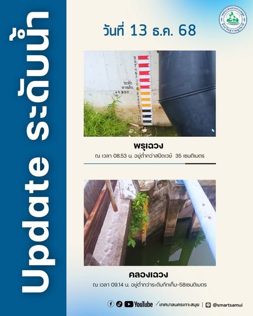 Water Management Flood Prevention