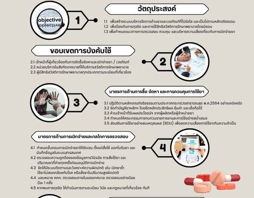 Corruption Prevention Drug Disbursement